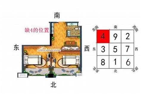 东北角 风水|房屋东北缺角怎么放化解物 – 房子缺东北角有何影响